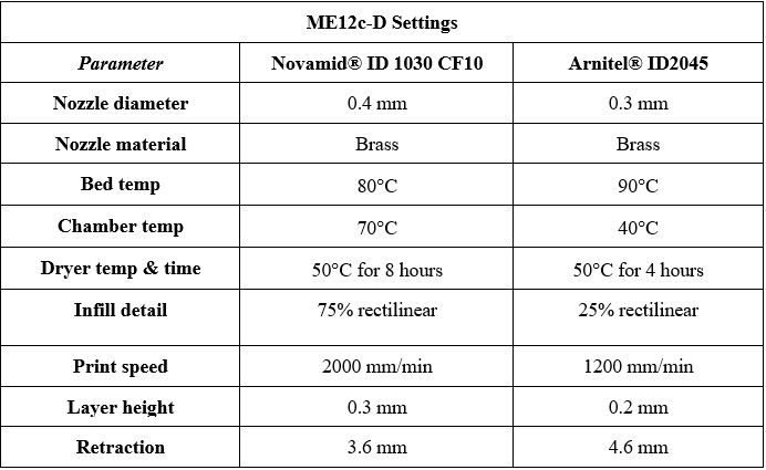 Table containing 3D printing parameters for Novamid ID 1030 CF10 and Arnitel ID2045
