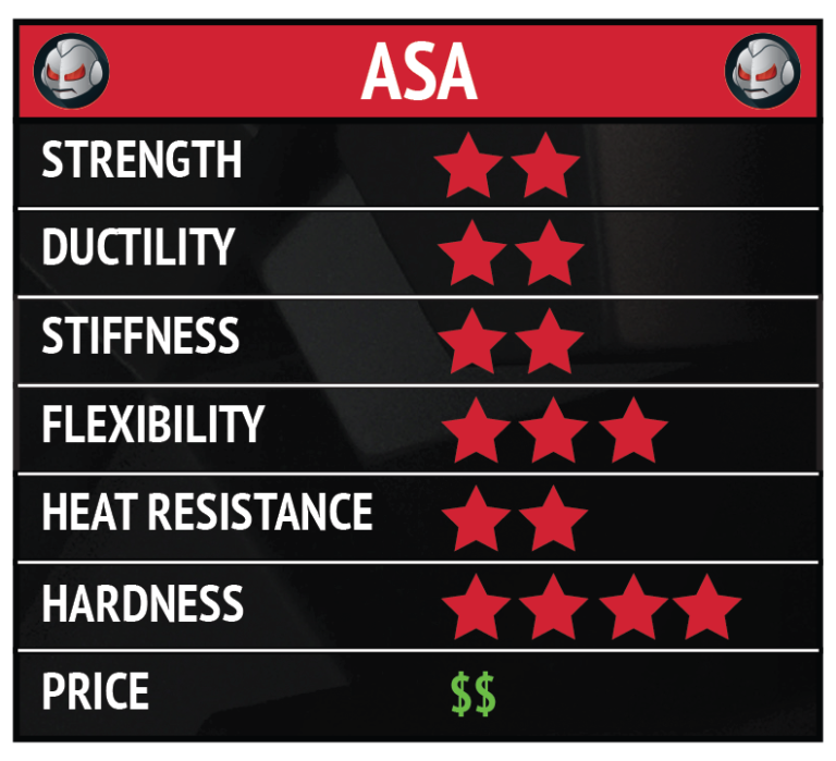 Acrylonitrile Styrene Acrylate (ASA) Filament Review