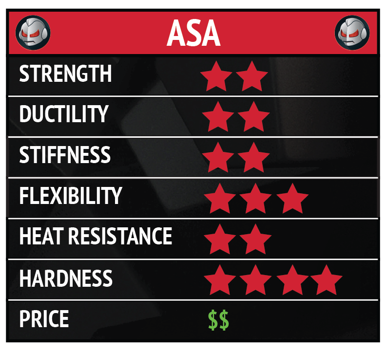 ASA filament resistant to UV and weather conditions