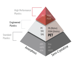 Polyethylene Terephthalate (PET) Filament Review