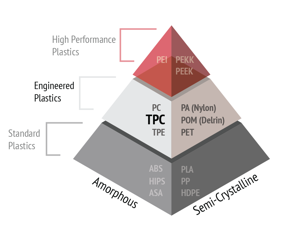 PolymerPyramid_TPC