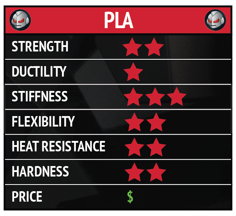 Things you should know about PLA 