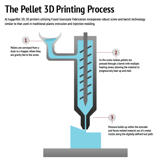 3D Printing Applications: Injection Molding