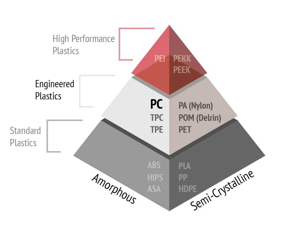 PolymerPyramid_PC