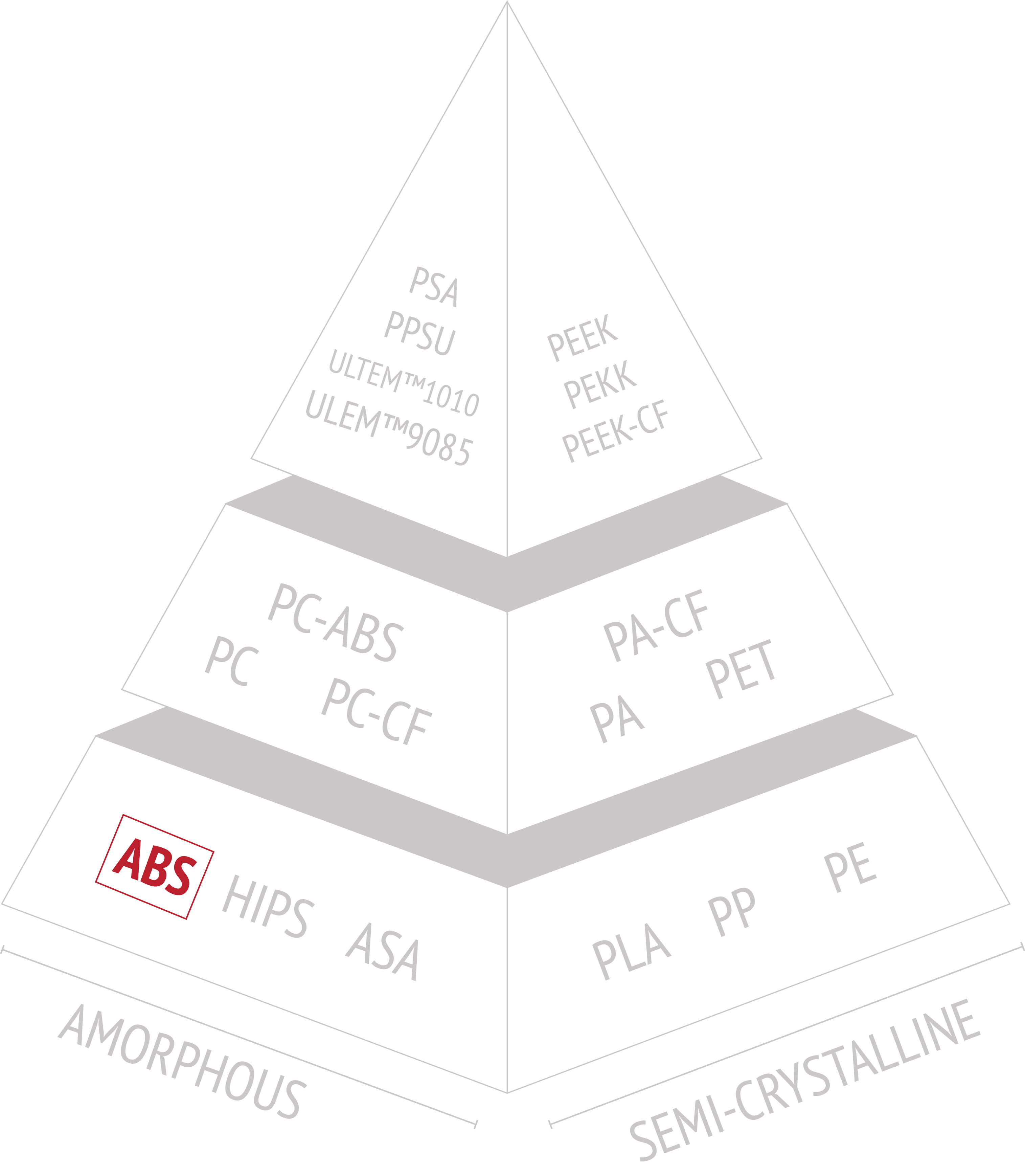 Material Pyramid- ABS (1)