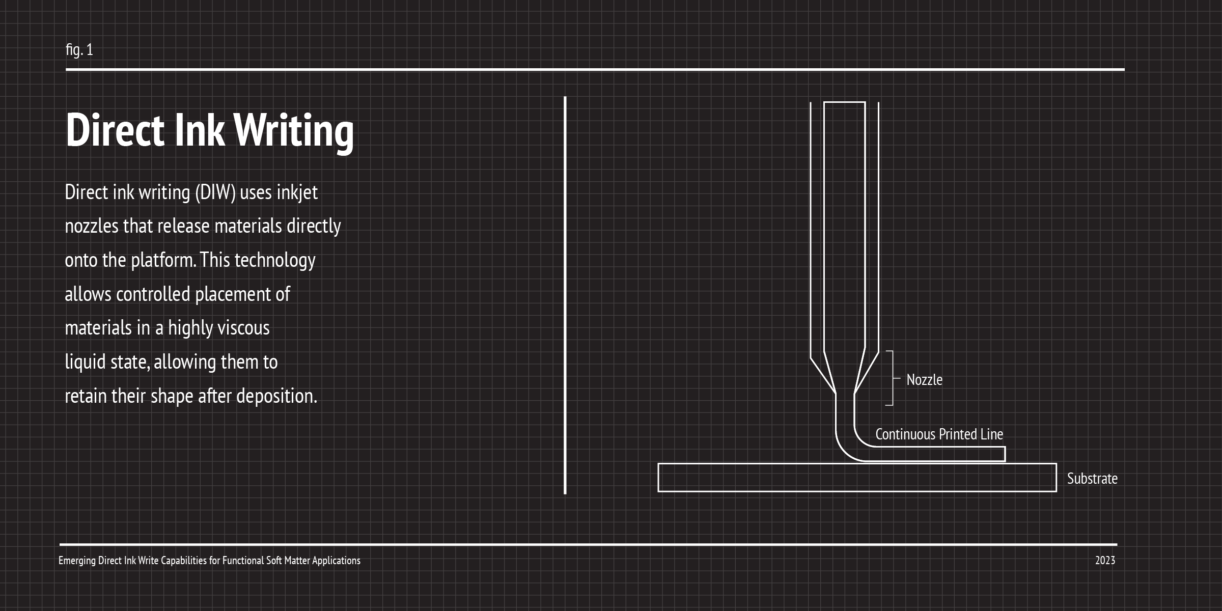 DIW Graphic 3-02