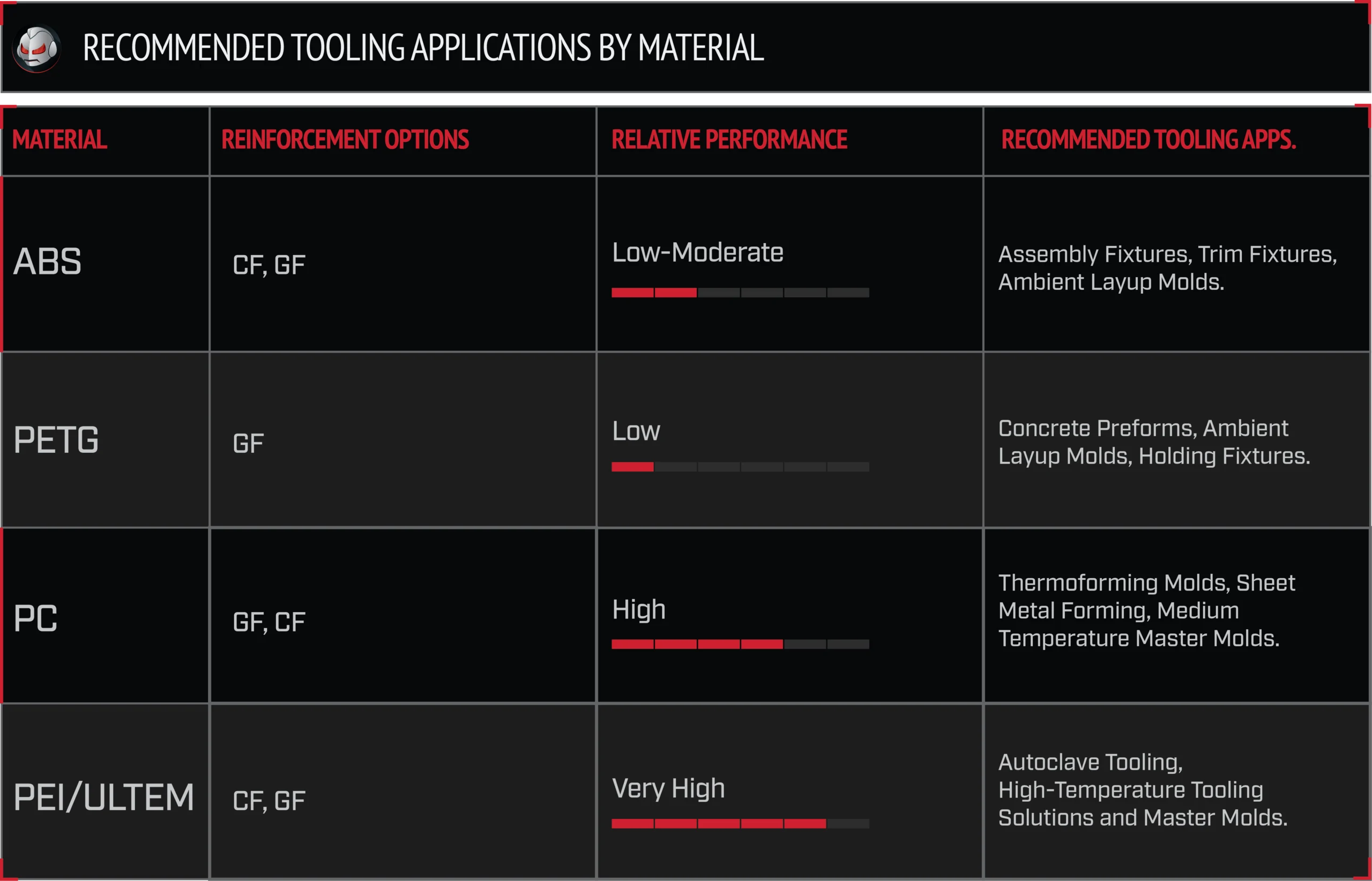 Recommended 3D Tooling Materials